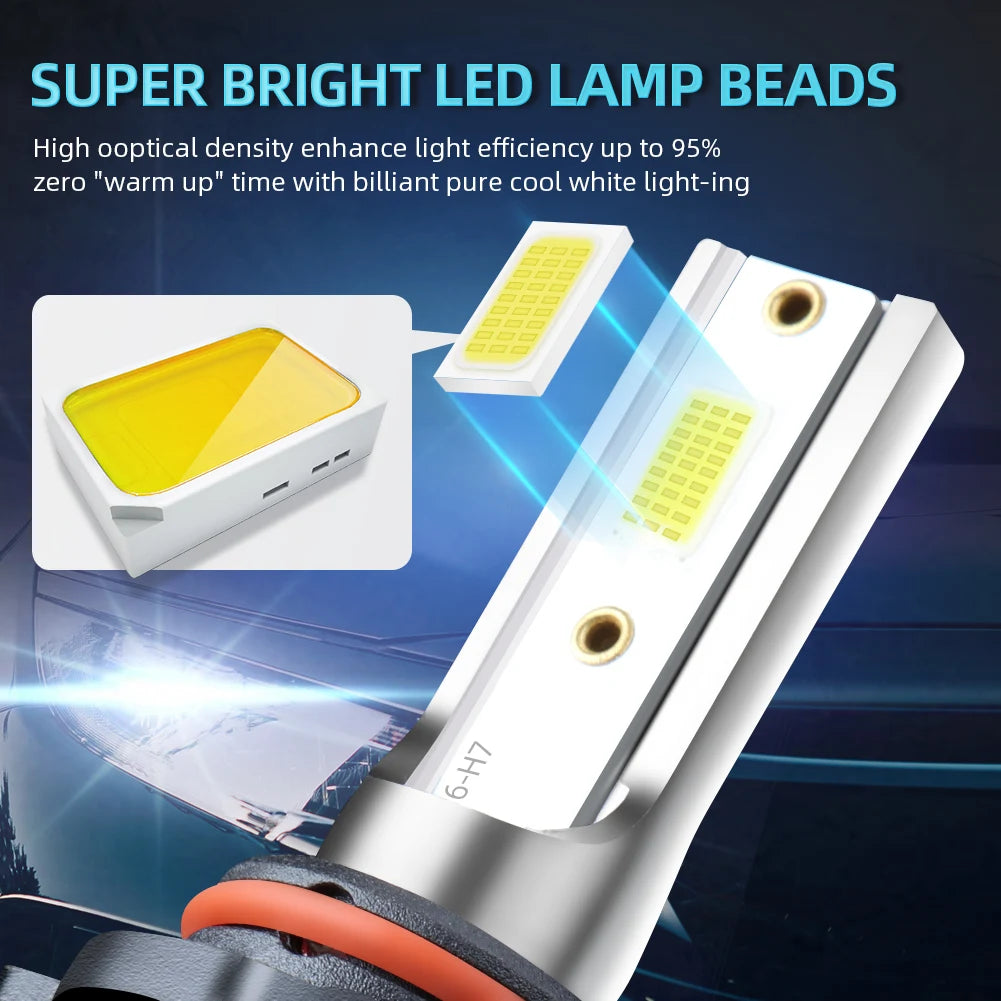 A close-up view of a super bright LED lamp bead car headlight bulb assembly.