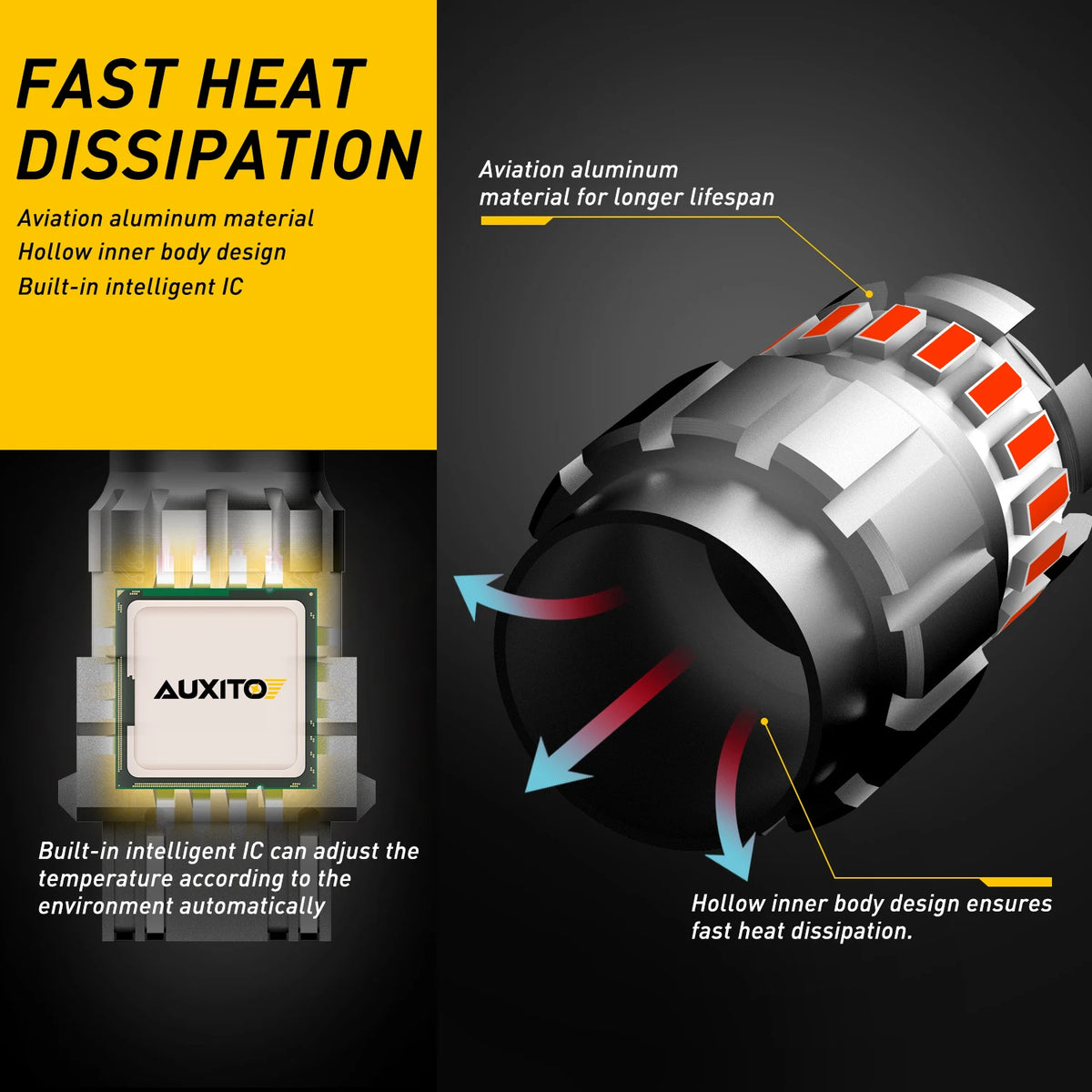 Diagram showing a component design for fast heat dissipation using aviation aluminum and a built-in intelligent IC