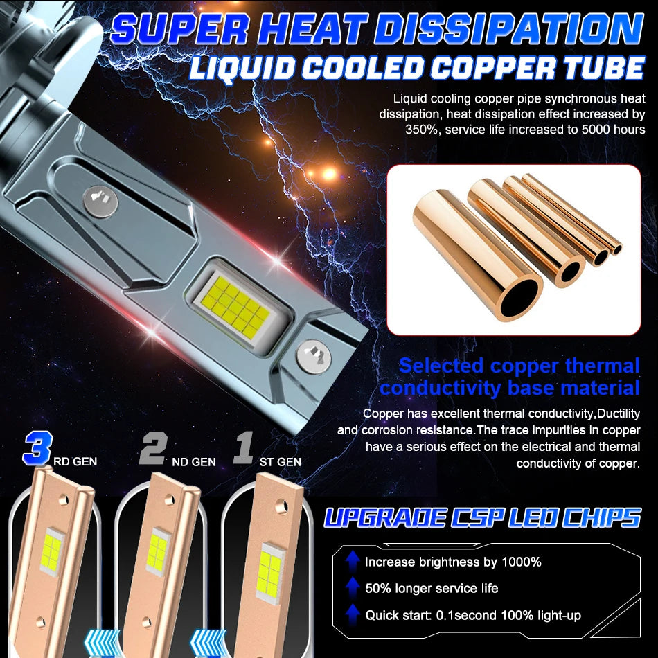 A close-up view of a liquid-cooled copper tube LED light bulb with various generations shown.