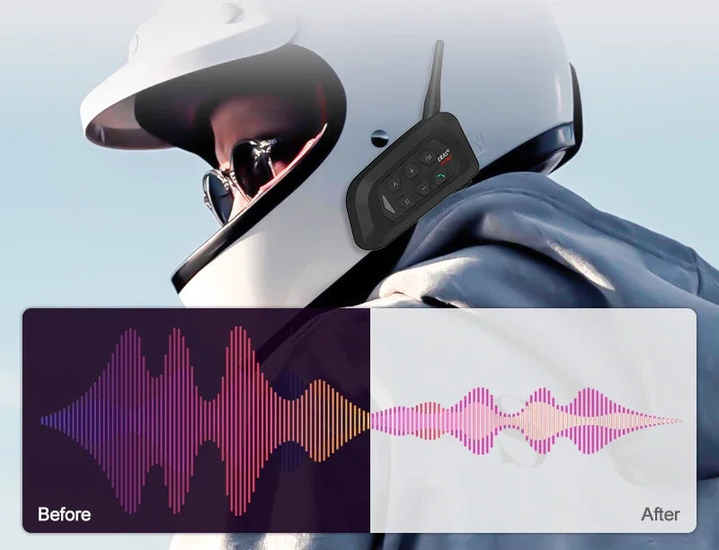 A person wearing a white helmet and hearing protection is shown with before and after sound wave visualizations.