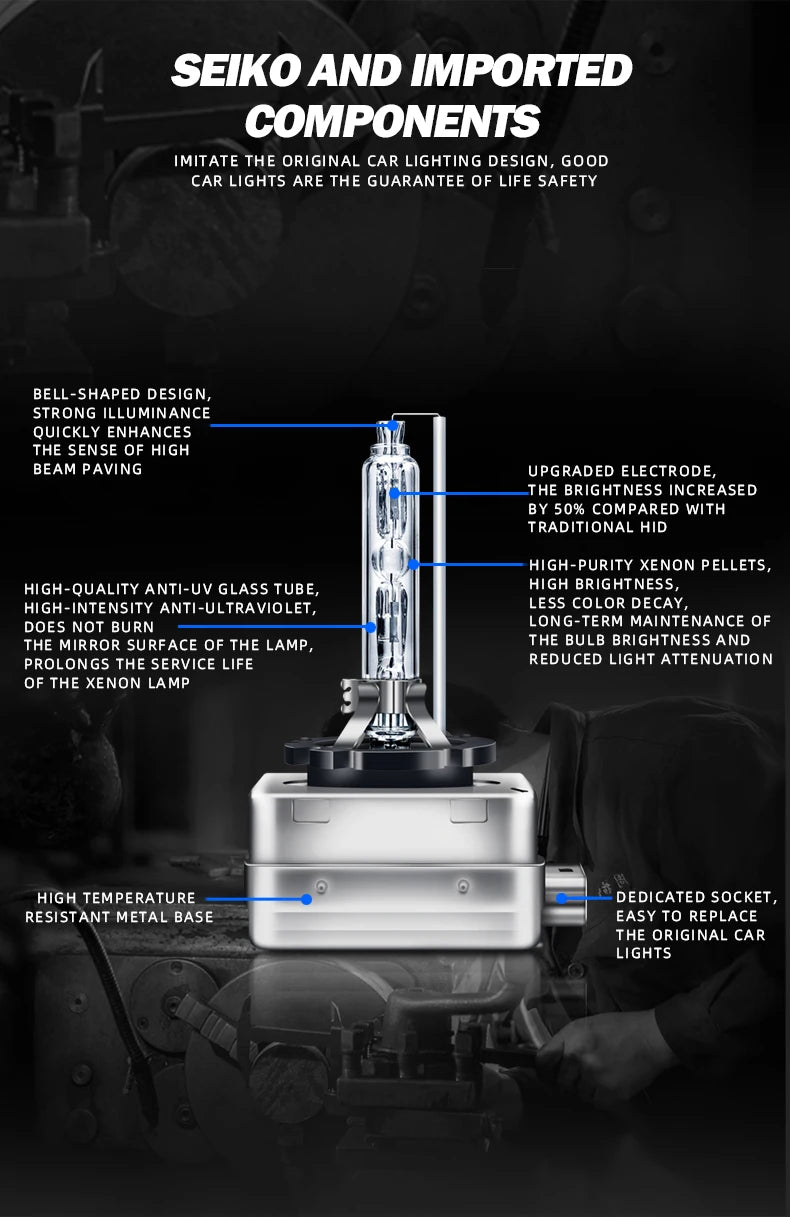 A close-up view of a high-intensity xenon HID headlight bulb assembly with various components highlighted.