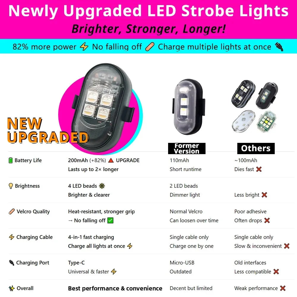 Neu aufgerüstete LED-Stroboskoplichter mit verschiedenen Funktionen und Upgrade-Informationen
