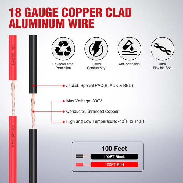 Alambre de aluminio recubierto de cobre calibre 18 con fundas negras y rojas, mostrando sus características y longitud.