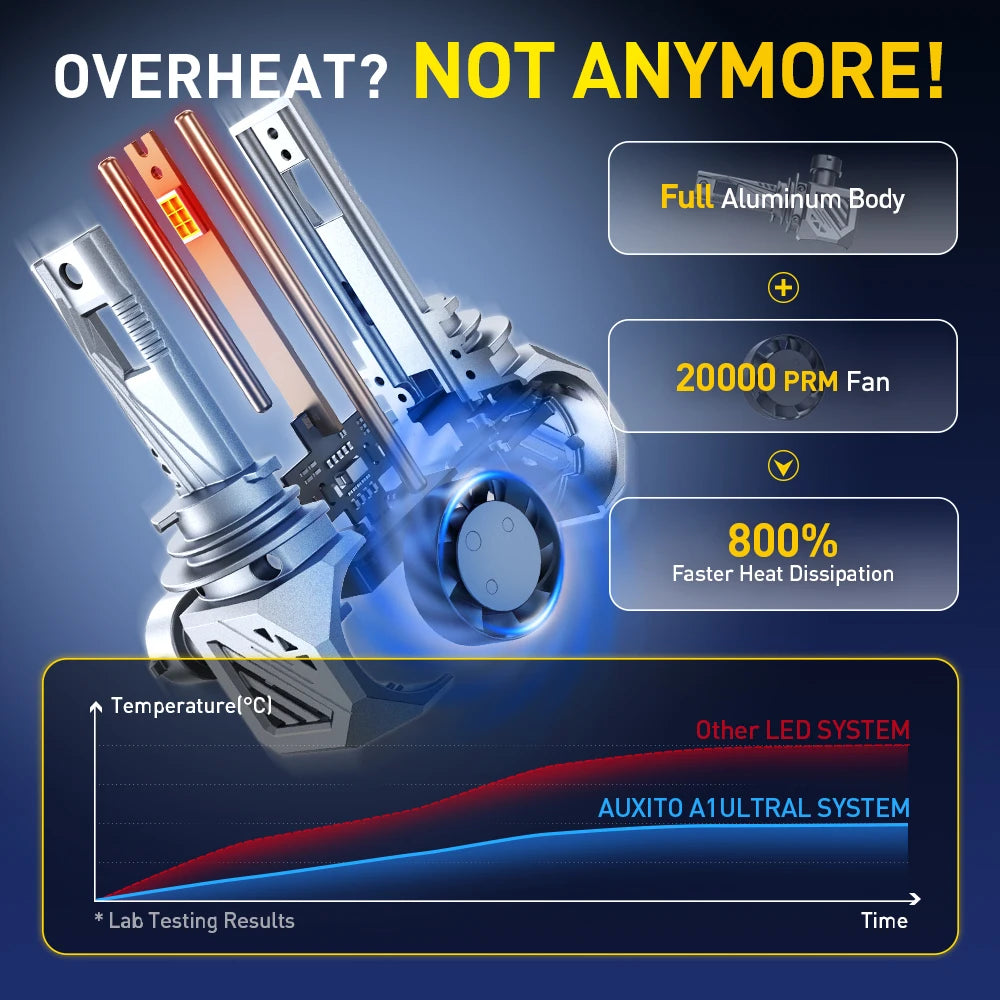 Nahaufnahme eines silber-blauen Turbo-LED-Auto-Scheinwerfer-Sets mit Performance-Funktionen.