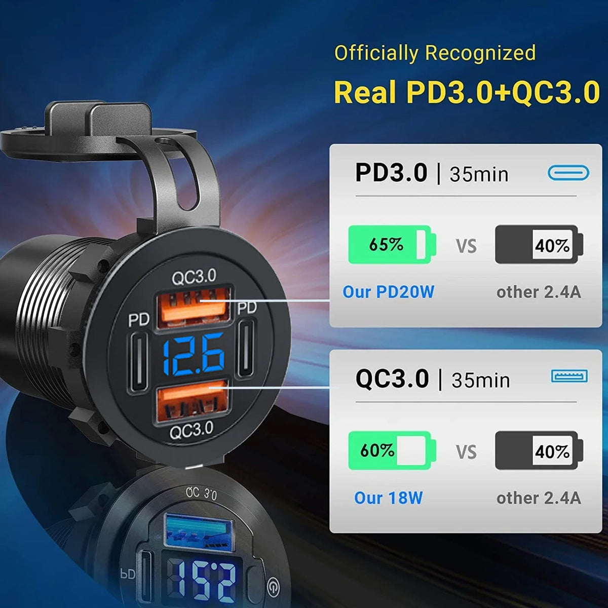 A close-up of a black PD3.0+QC3.0 car charger adapter showing power output comparisons.
