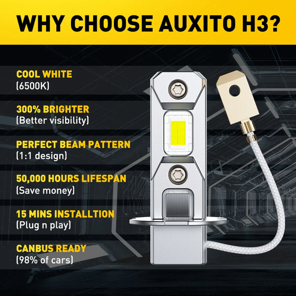 A product graphic detailing the features and benefits of the Auxito H3 LED fog lights.
