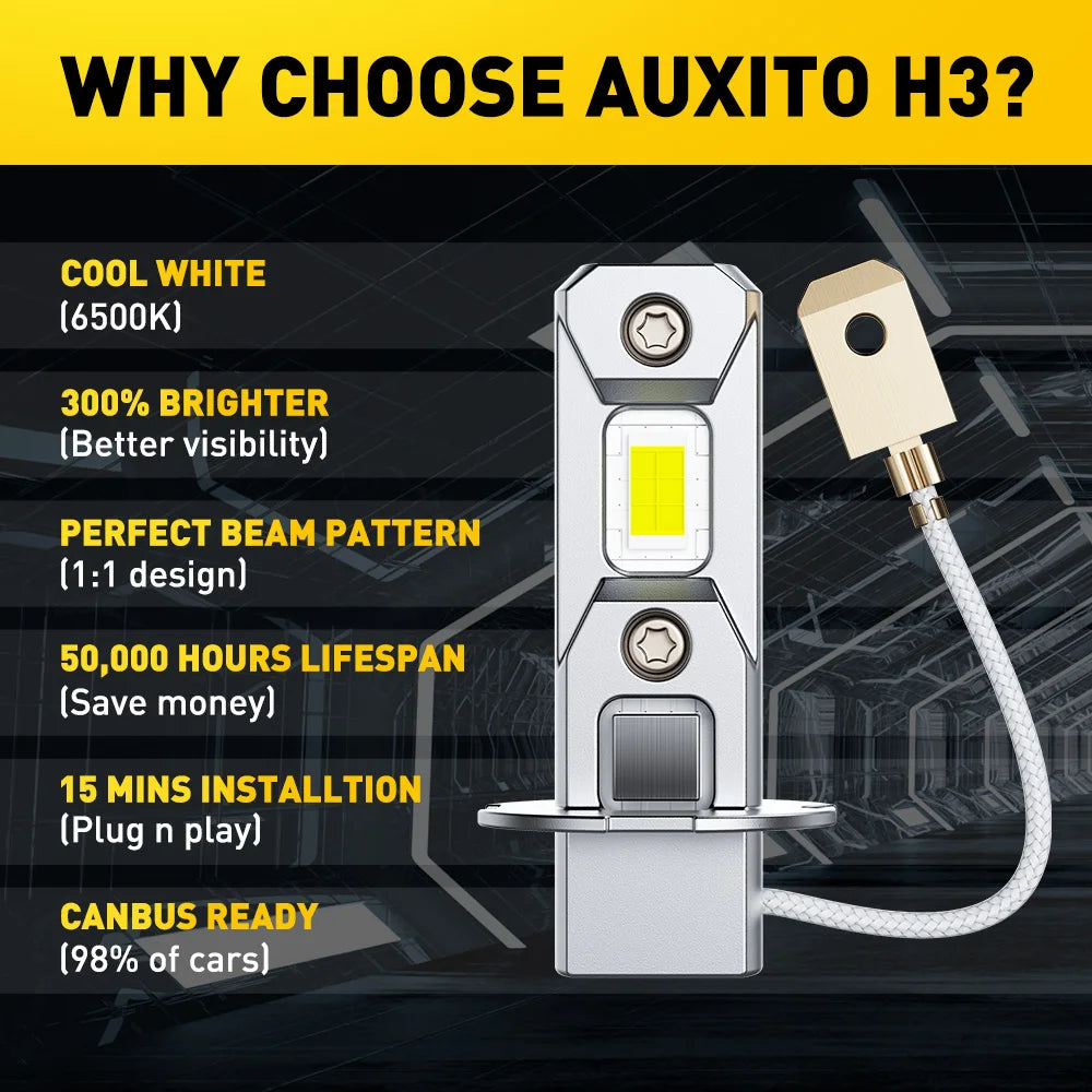 A product graphic detailing the features and benefits of the Auxito H3 LED fog lights.