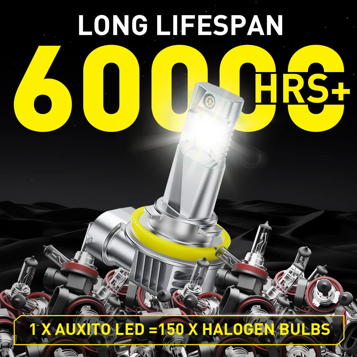 A bright LED car headlight bulb is shown next to a comparison graphic indicating 1 LED bulb equals 150 halogen bulbs.