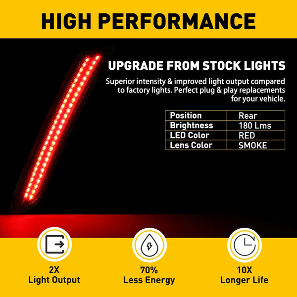 High performance smoked LED side marker lights for a vehicle, showing upgrade features and light output.