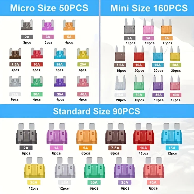 Assortment kit of various car fuses in micro, mini, and standard sizes with different color options