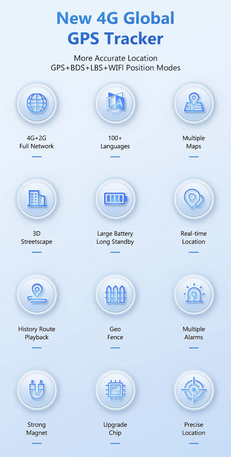 Diagramme montrant les fonctionnalités d'un nouveau traceur GPS 4G mondial : réseau complet, cartes multiples, paysage urbain
