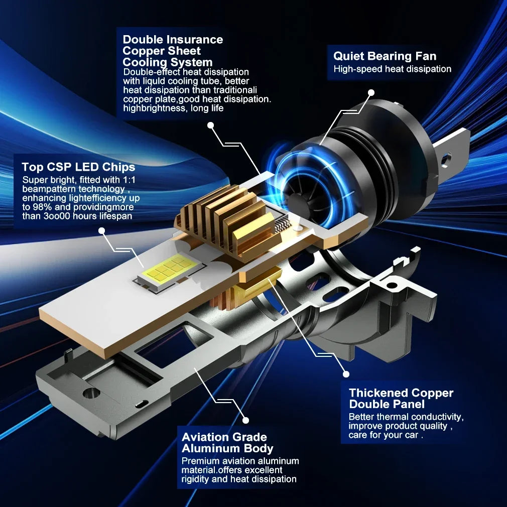 A close-up view of a high-performance LED car headlight bulb featuring a double insurance copper sheet cooling system and a q