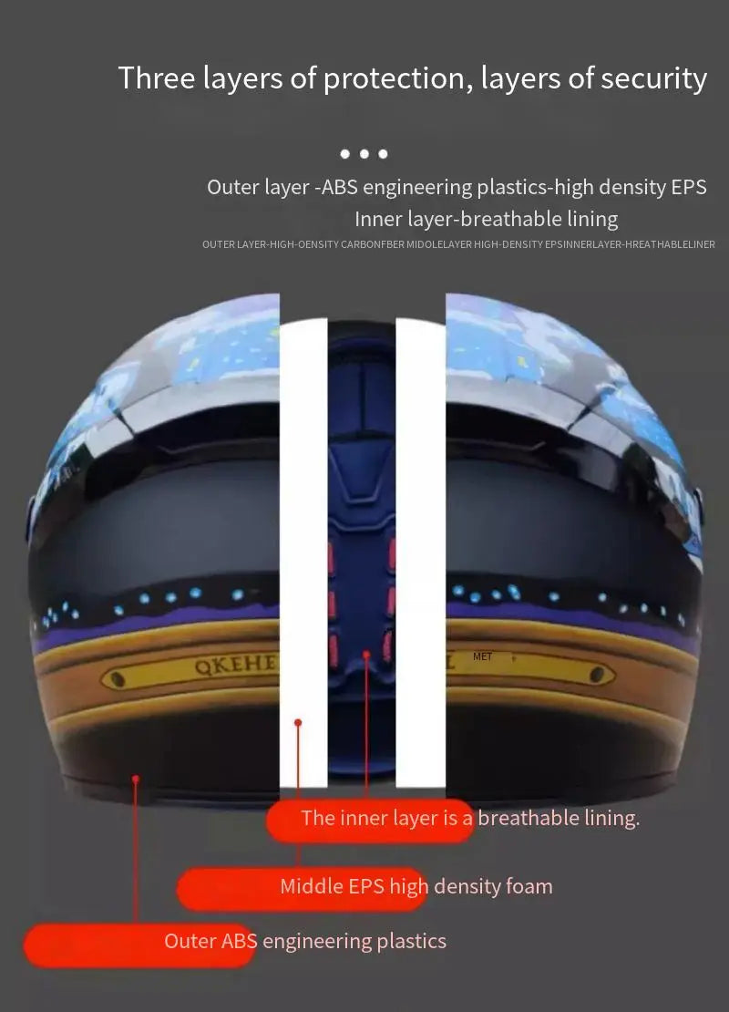 Cross-section diagram showing three layers of protection in a motorcycle helmet: outer ABS, middle EPS foam, and inner breath