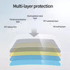 Diagram illustrating multi-layer protection for a car window film, showing layers like electroplated metal, PET substrate, an