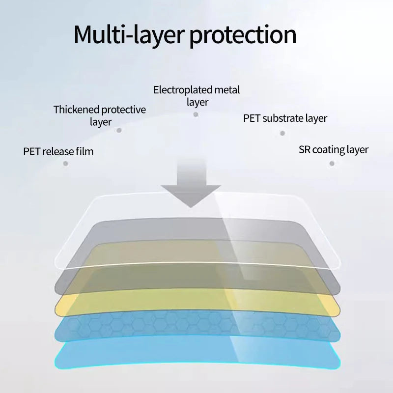 Diagram illustrating multi-layer protection for a car window film, showing layers like electroplated metal, PET substrate, an