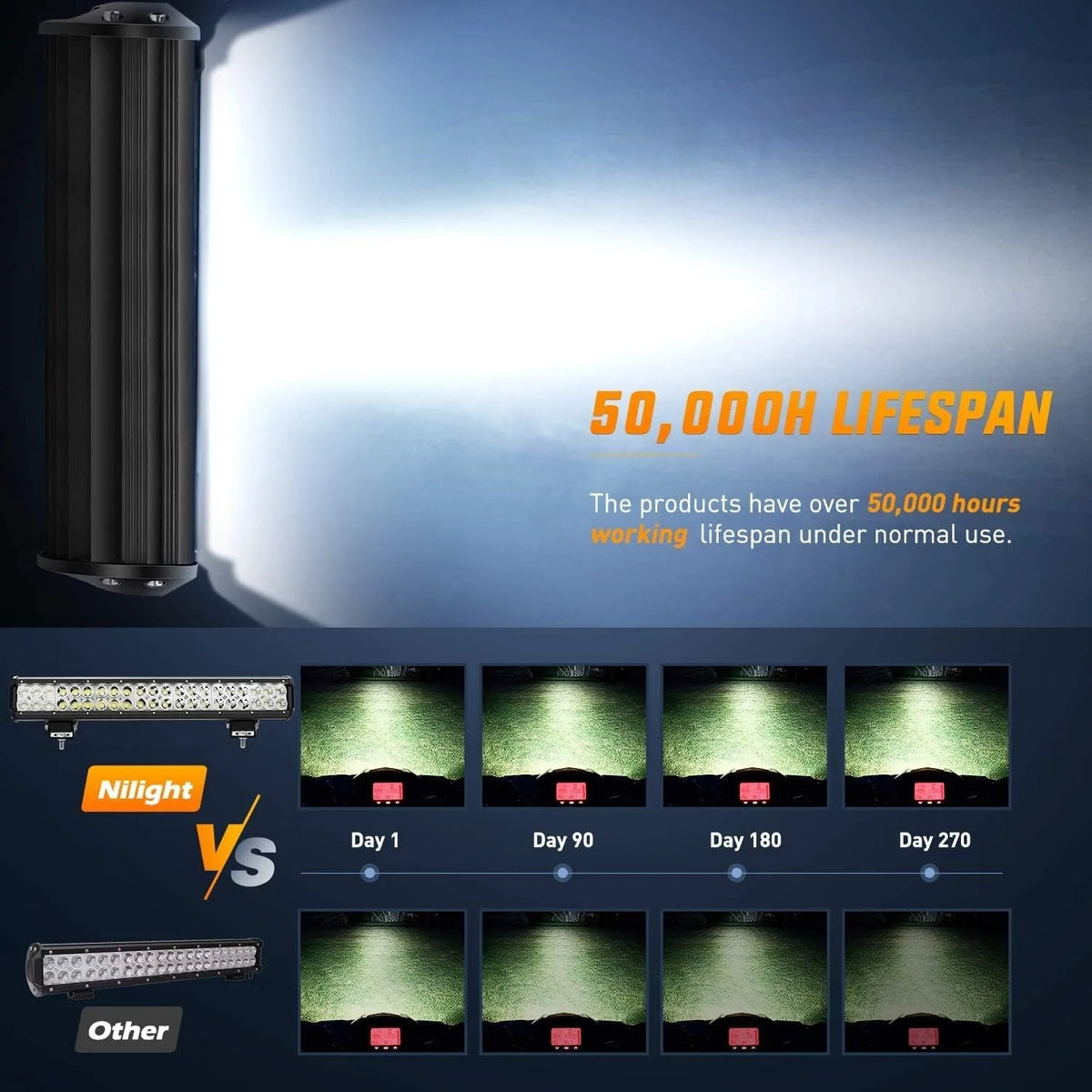 Comparison of a Night light LED bar versus another light source over time.