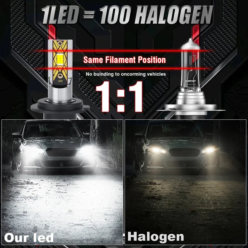 Comparison showing 1 LED equals 100 halogen bulbs for car headlights.
