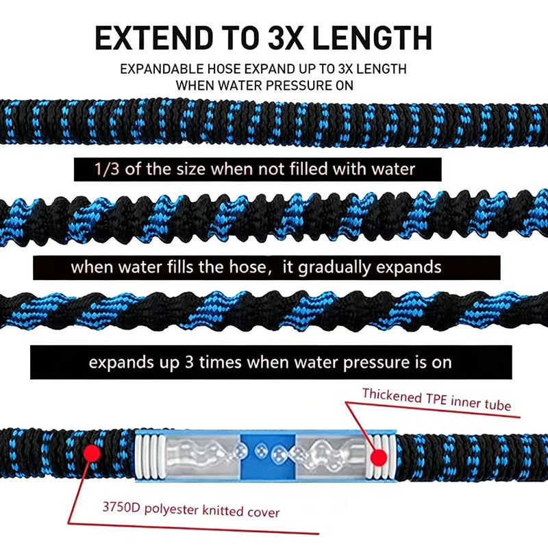 Erweiterbare Schlauch zeigt seine Größenänderung beim Befüllen mit Wasser, mit 3750D Polyester-Strickhülle.