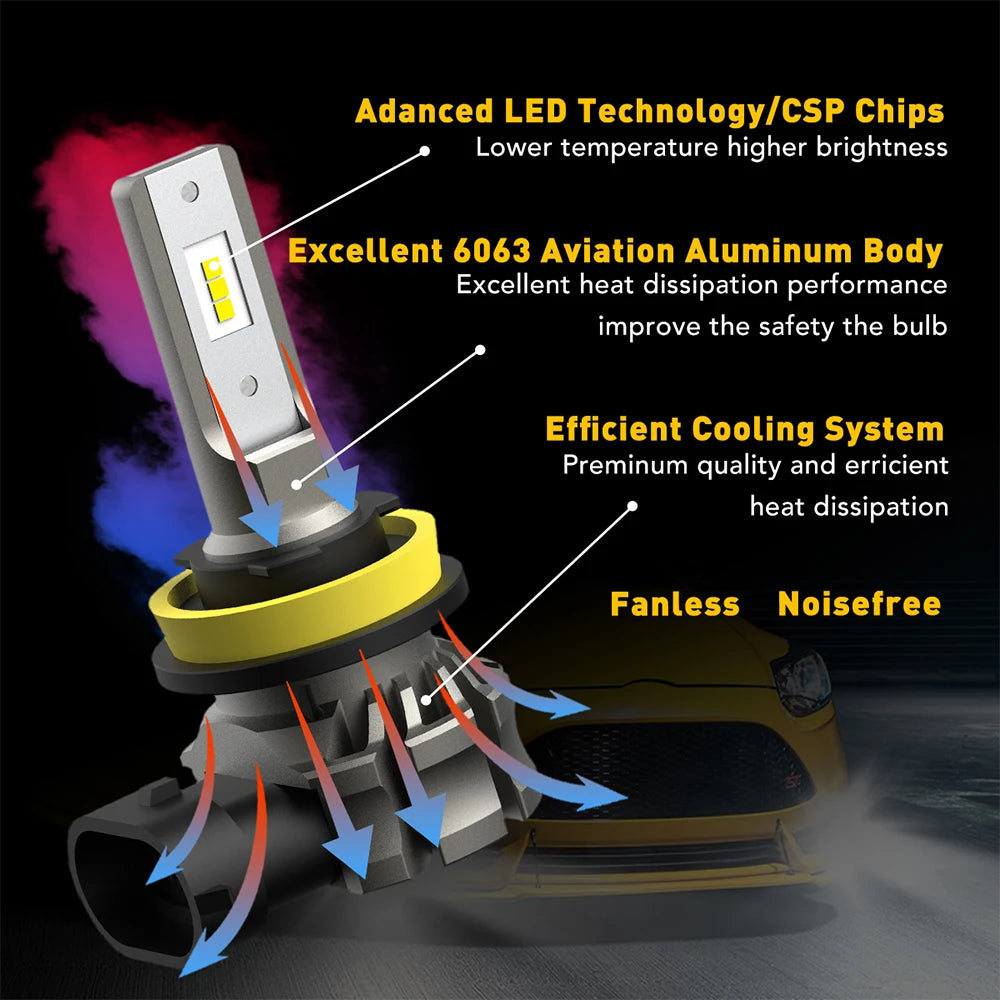 Close-up of an advanced LED fog light bulb with an aluminum body and cooling system designed for high brightness and heat dis