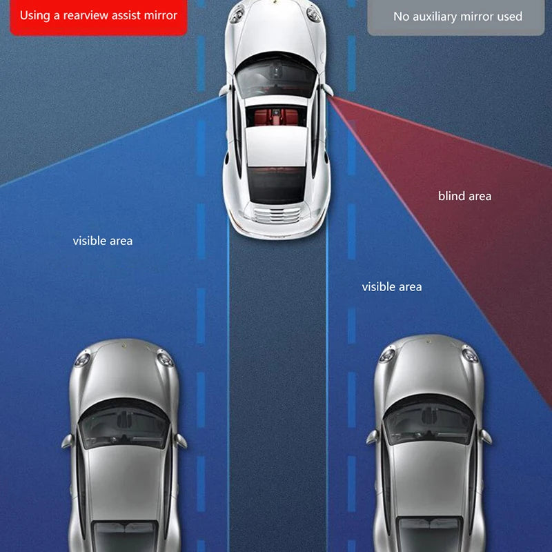 A comparison showing a car's rear view with and without an auxiliary mirror, illustrating blind spots.