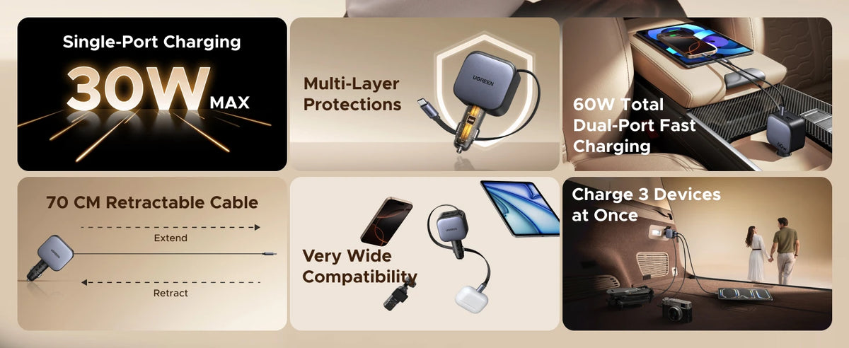 A collection of features for a multi-port car charger including 30W single-port charging, multi-layer protections, 60W dual-p