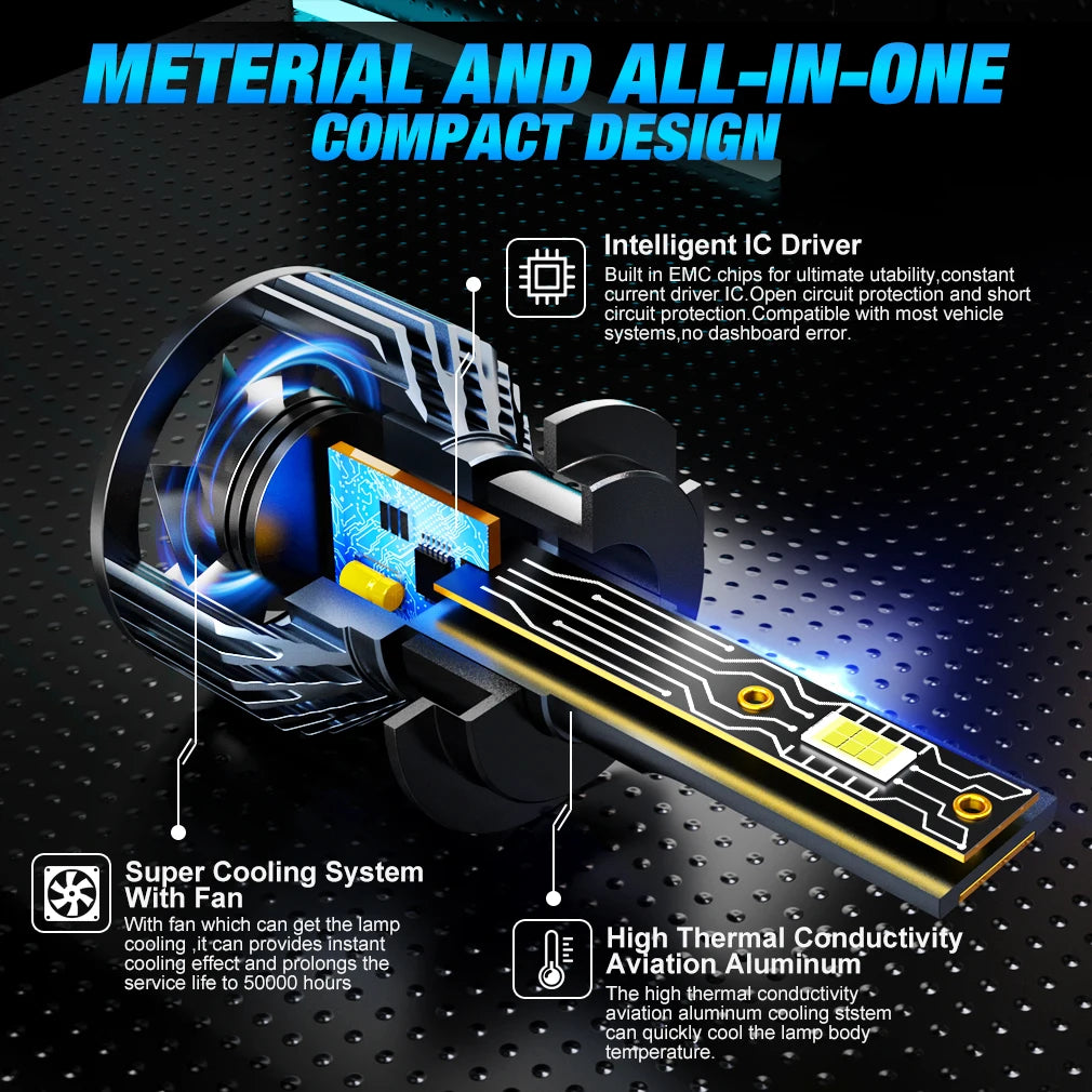 A compact LED driver design featuring an intelligent IC driver and a super cooling system built with a fan.