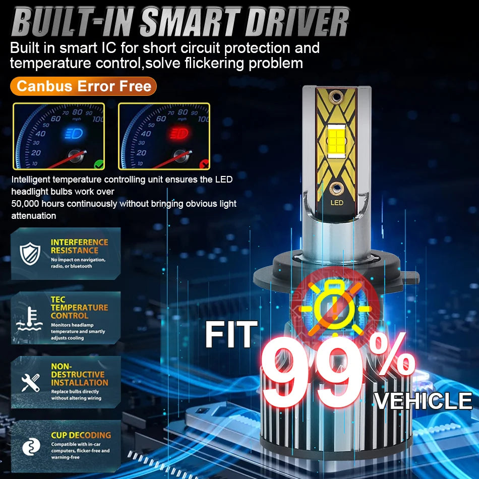A close-up view of a built-in smart driver LED headlight bulb with various features displayed on the packaging.