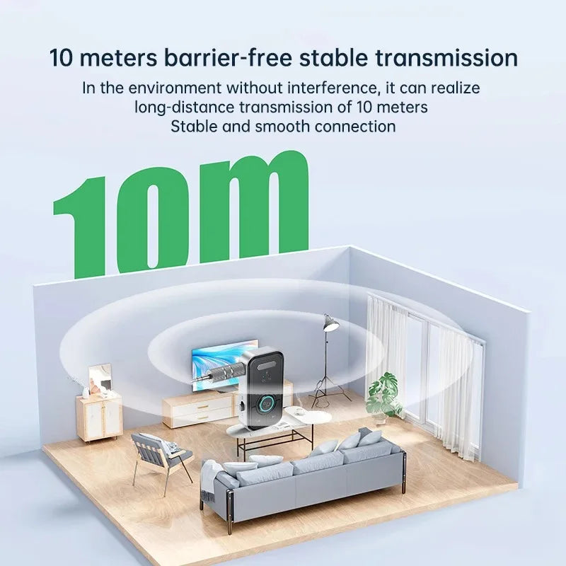 A diagram illustrating 10 meters barrier-free stable transmission of a Bluetooth 6.0 audio adapter for car and devices.