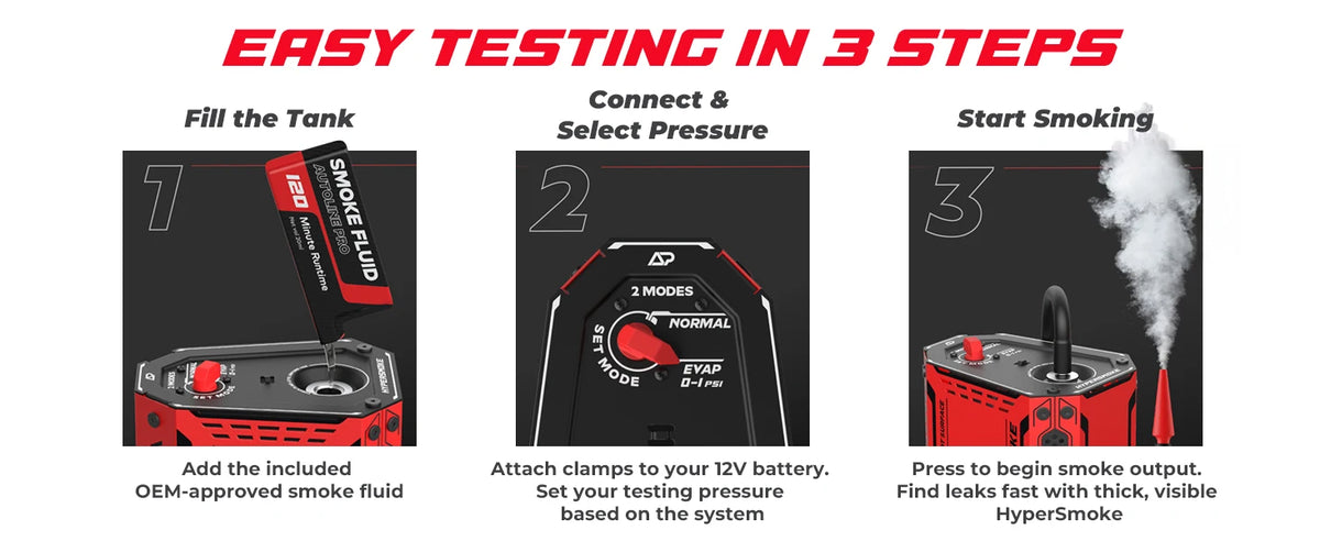 Three-step process for testing a smoke machine: Fill the tank, connect and select pressure, and start smoking.