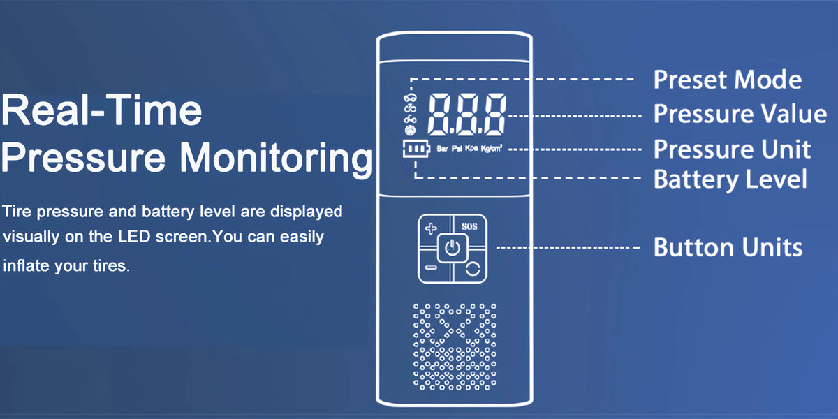 Diagram showing features of a portable electric tire inflator including preset mode, pressure value, unit, battery level, and