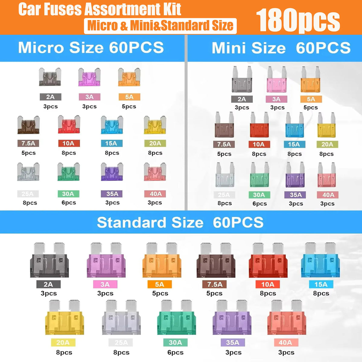 Assortment kit of various car fuses in micro mini and standard sizes with different amperage ratings