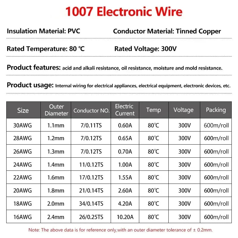 A table listing specifications for 1007 Electronic Wire, including size, conductor number, current, voltage, and packing deta