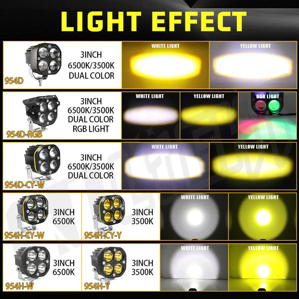 3-Inch High-Power LED Work Light for Vehicles