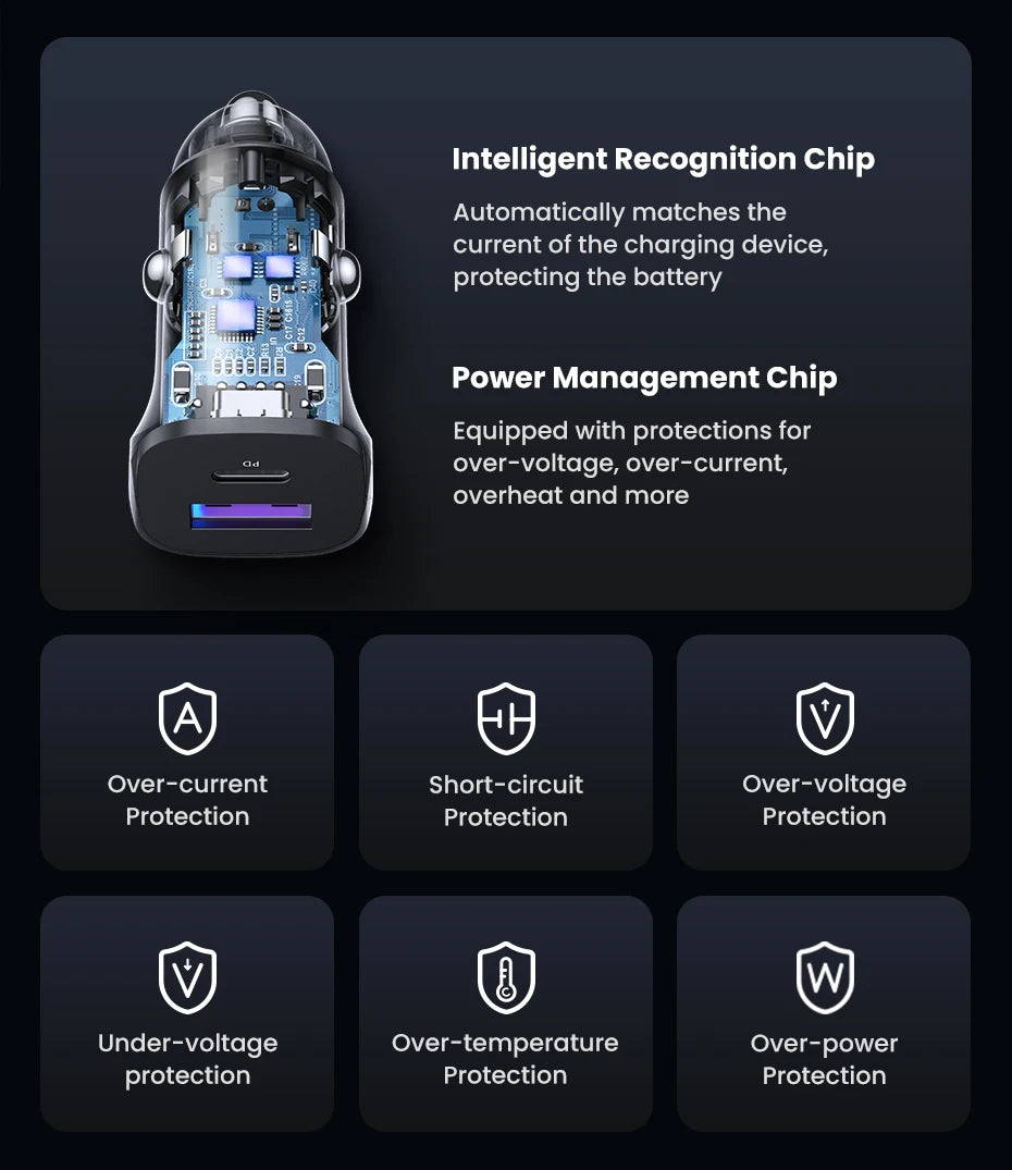 A close-up view of an intelligent recognition and power management chip device for a 30W dual-port USB-C fast car charger.