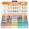 An assortment kit of 180 car fuses in various sizes and colors packaged in a clear plastic case.