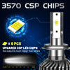 A close-up view of 3570 CSP LED chips and a headlight bulb assembly for high-intensity lighting.