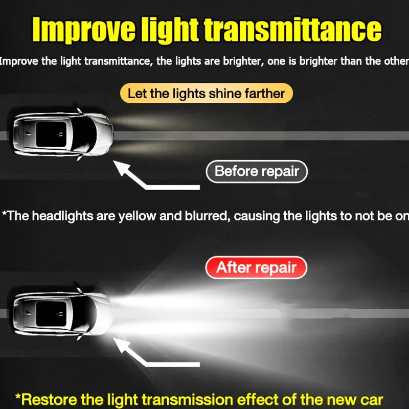 Diagram showing before and after light transmittance improvement on a car headlight.