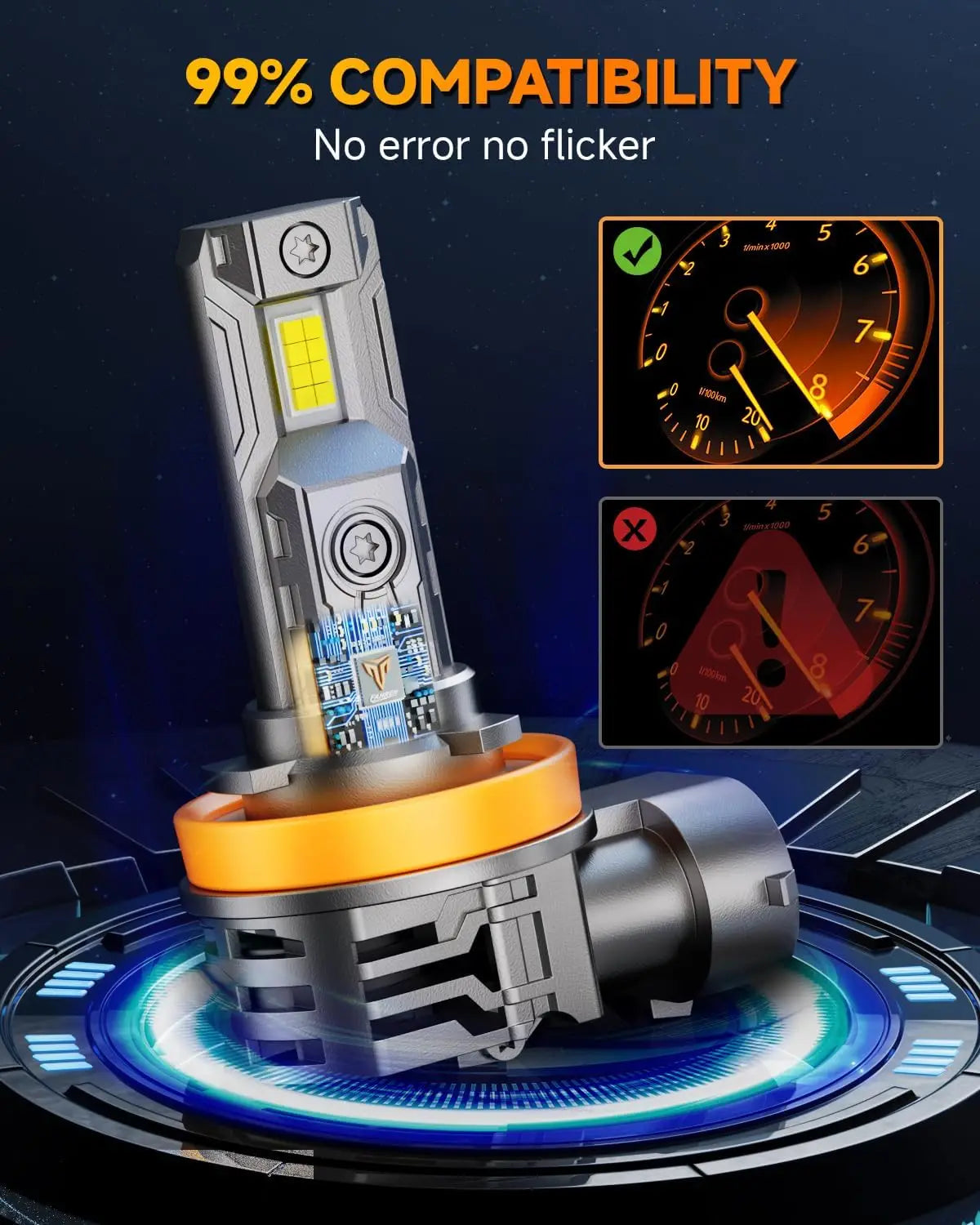 A high-performance LED automotive bulb set is shown with a light, featuring a compatibility guarantee and testing indicators.