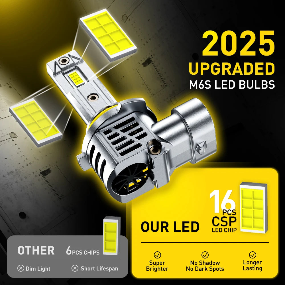 A silver LED bulb housing with multiple yellow light chips is shown against a dark background, highlighting its upgraded feat