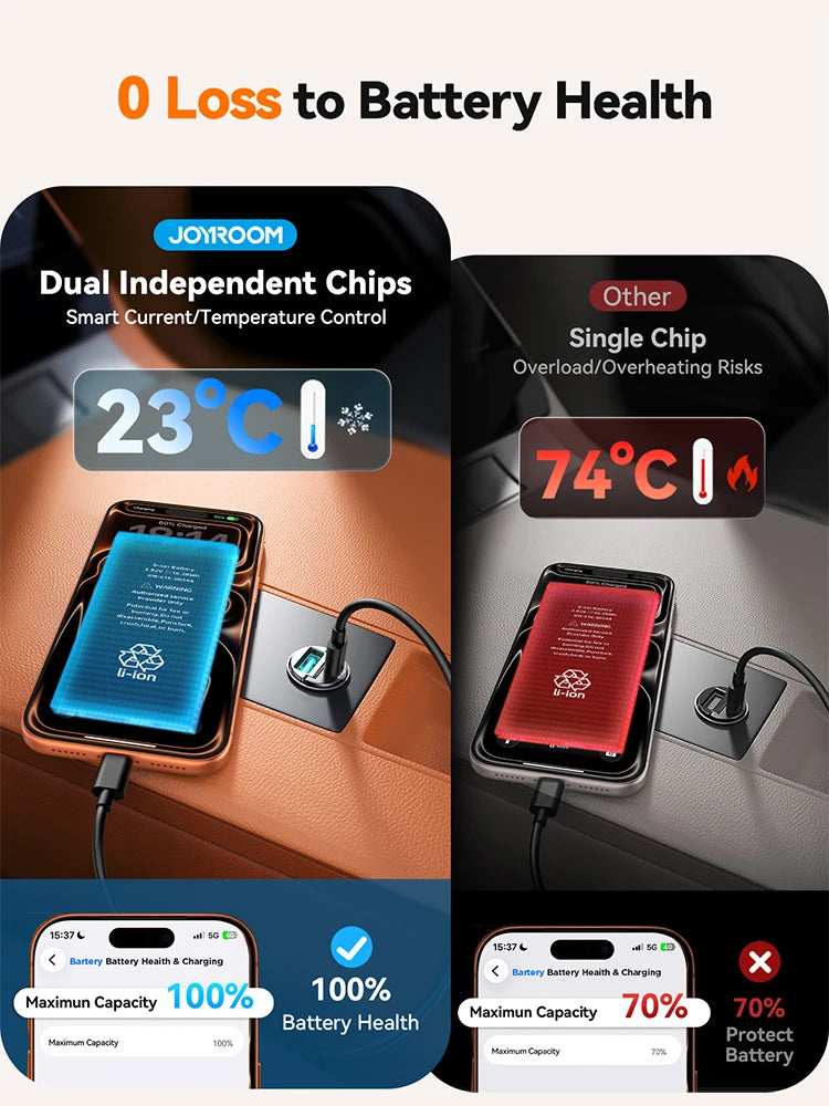 A dual independent chip car charger for smartphones, showing battery health monitoring and temperature control features.