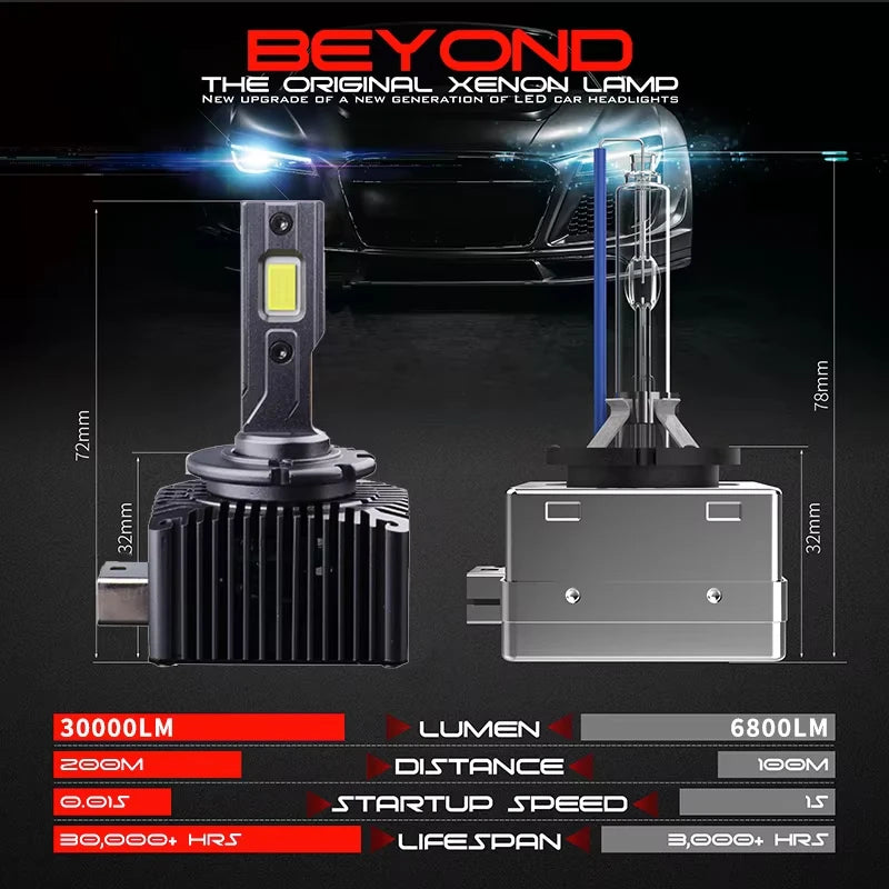 A set of high-performance automotive LED upgrade bulbs showing the components and specifications for car headlights.