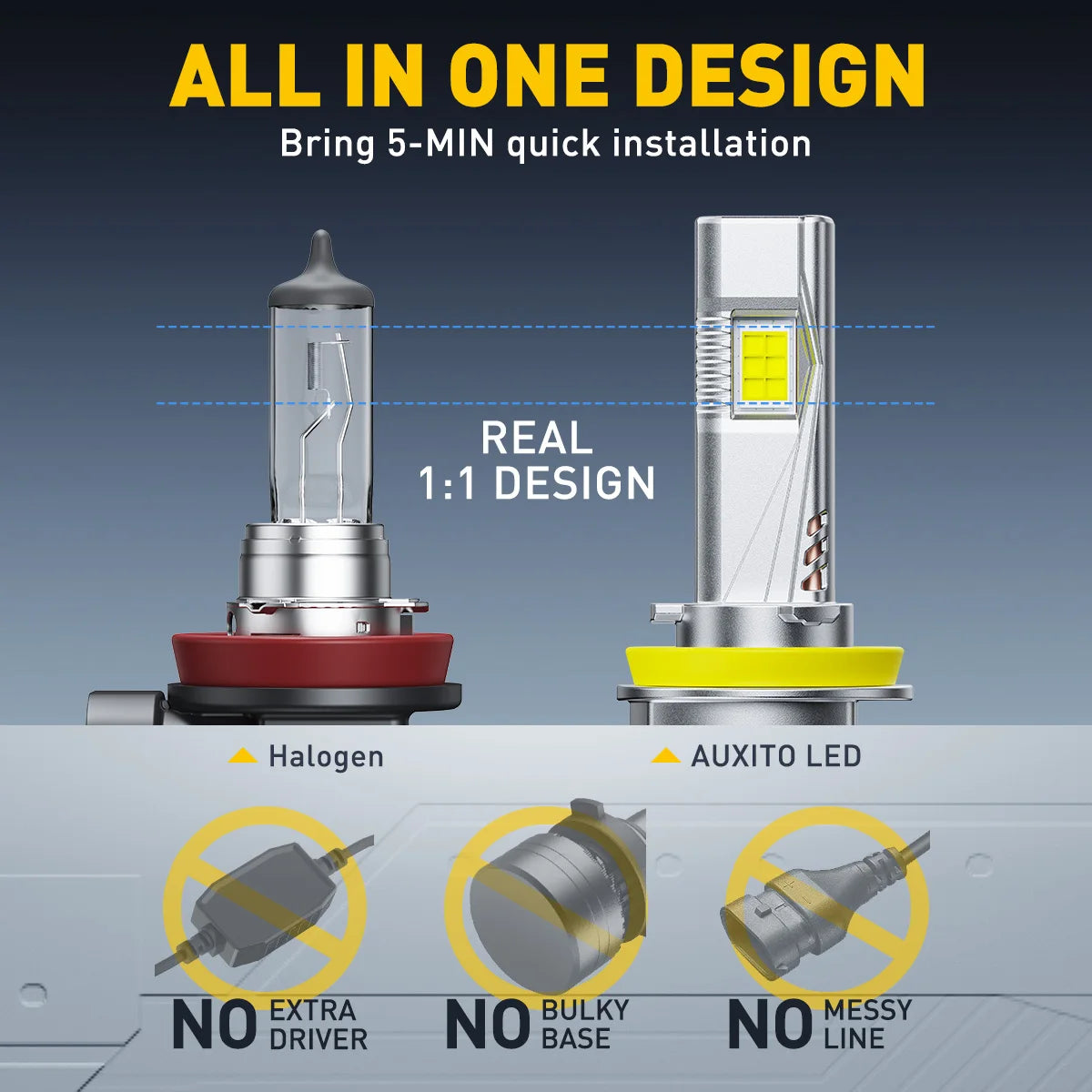 Vergleich: 1:1-Design einer All-in-One-LED-Scheinwerferglühbirne mit Halogen-, Auxito-LED- und No-Drill-Funktionen