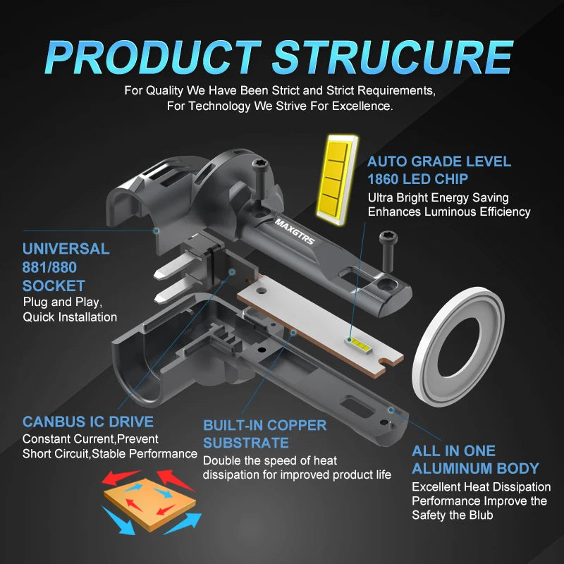Diagramme de la structure d'un phare LED auto, montrant la douille, le driver et l'aluminium