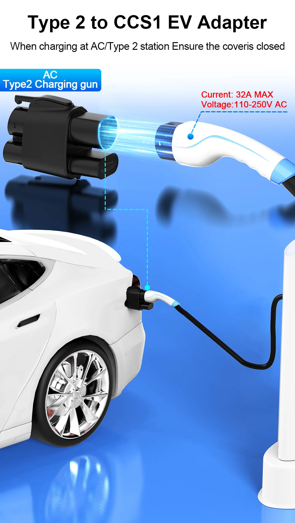 An AC Type 2 charging gun is shown connecting to a white electric vehicle for charging.