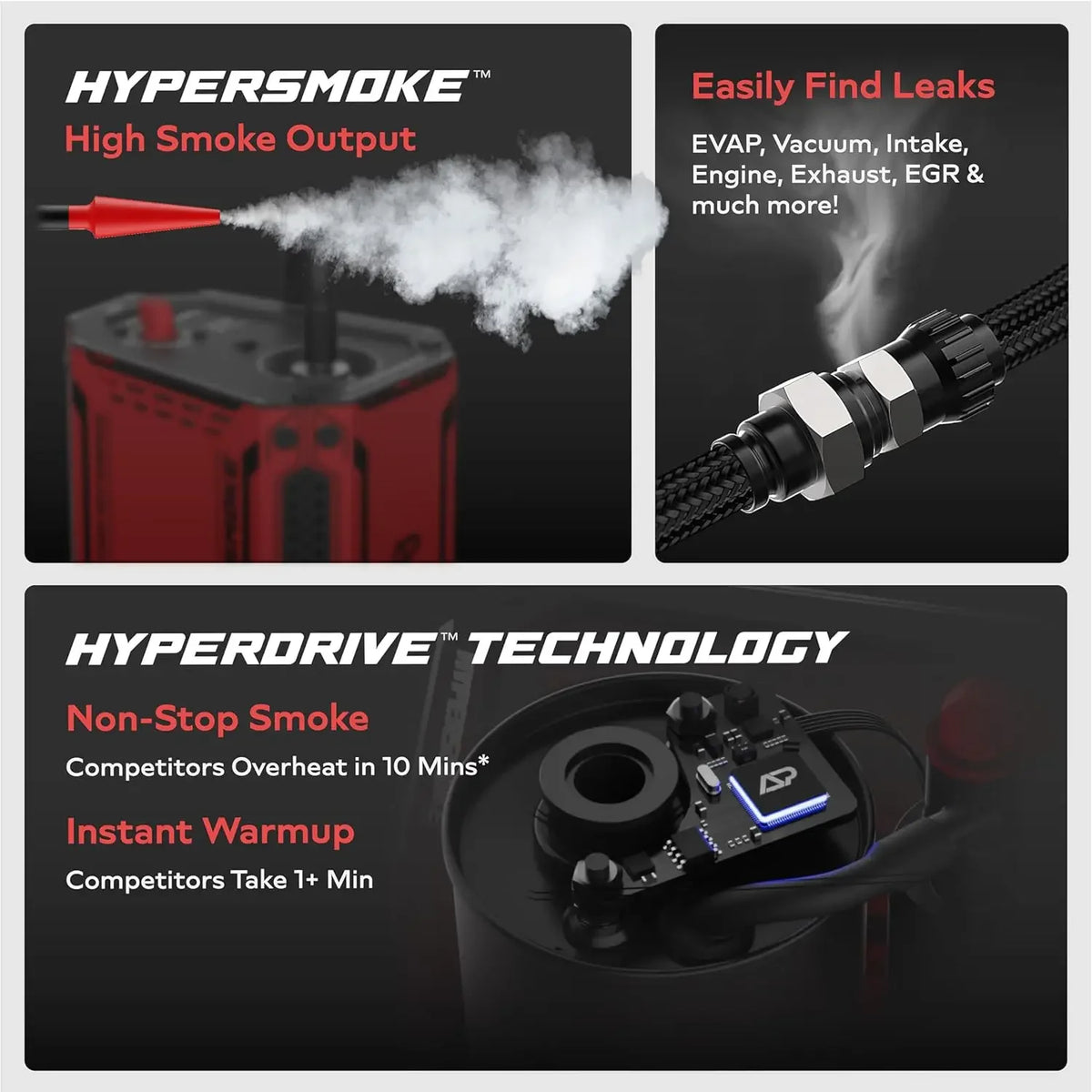 A composite image showing features of a HyperSmoke and HyperDrive smoke machine for automotive leak testing.