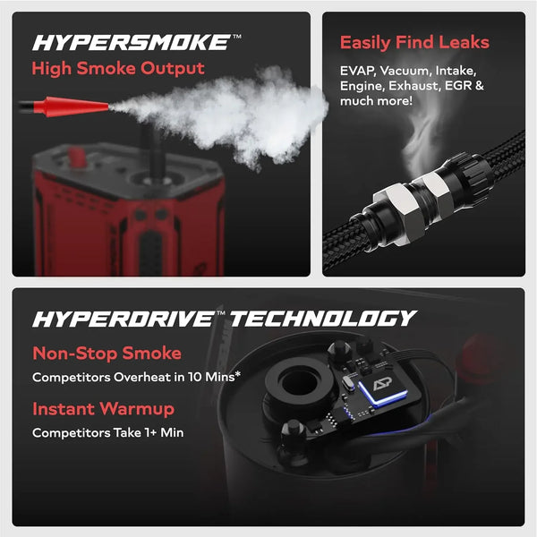 A composite image showing features of a HyperSmoke and HyperDrive smoke machine for automotive leak testing.