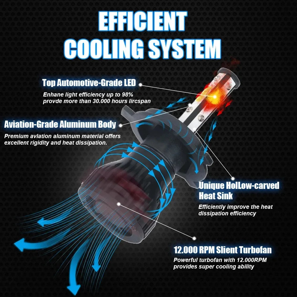 A diagram illustrating an efficient cooling system for an aviation-grade aluminum body headlight bulb.