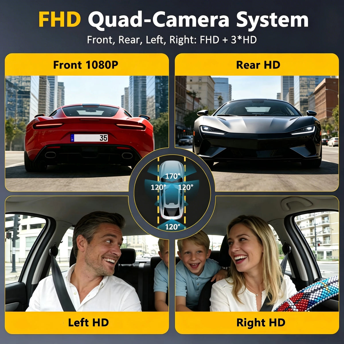 Système de quatre caméras HD montrant les vues avant, arrière, gauche et droite d'une voiture.