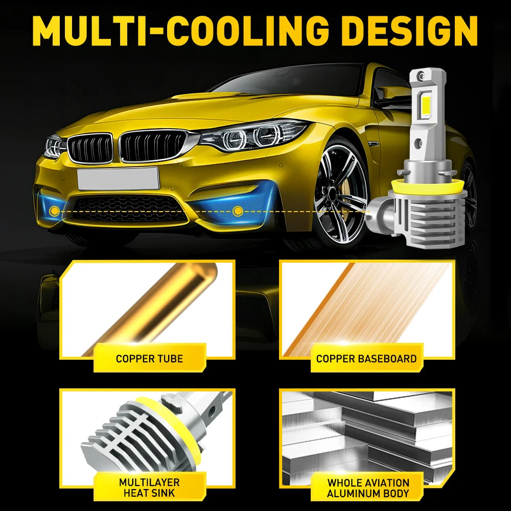 Caractéristique de refroidissement multiple sur un phare BMW jaune, montrant des composants en cuivre et un corps en aluminiu