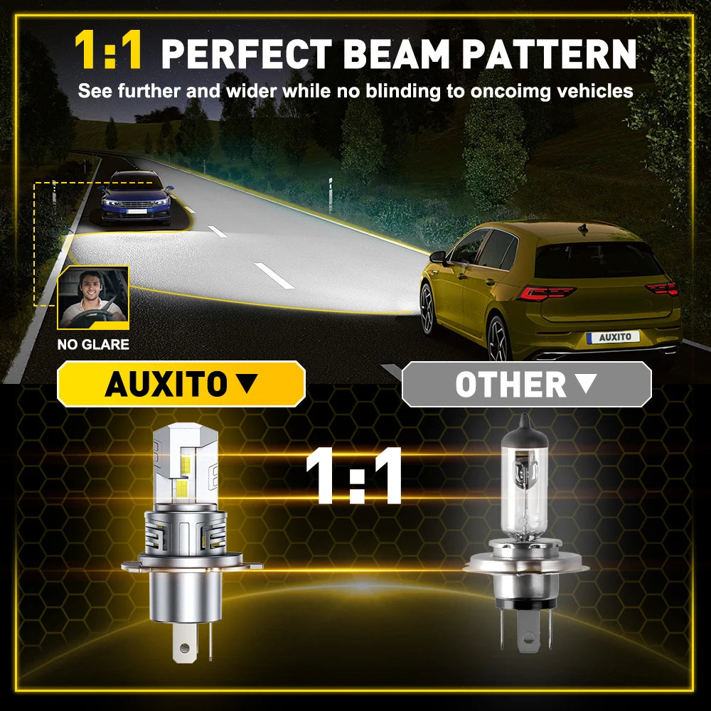 A comparison showing a 1:1 perfect beam pattern of an Auxito LED headlight bulb against another type.
